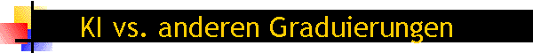 KI vs. anderen Graduierungen